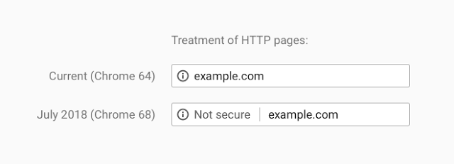 google https change